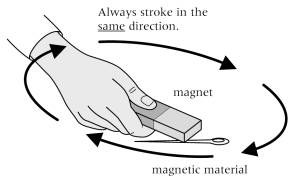 make a magnet