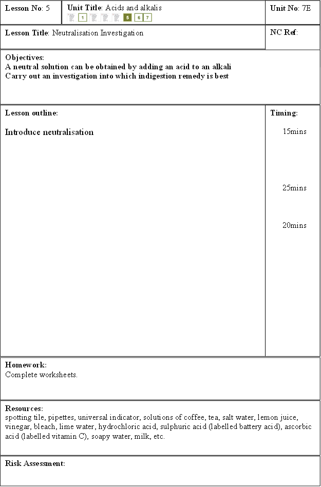 Lesson Title: Neutralisation Investigation,Lesson No: 5,Unit Title: Acids and alkalis
              
,Unit No: 7E,NC Ref:

,Objectives: 	
A neutral solution can be obtained by adding an acid to an alkali
Carry out an investigation into which indigestion remedy is best
 
,Lesson outline:

Introduce neutralisation



,Homework:
Complete worksheets.
,Resources:
spotting tile, pipettes, universal indicator, solutions of coffee, tea, salt water, lemon juice, vinegar, bleach, lime water, hydrochloric acid, sulphuric acid (labelled battery acid), ascorbic acid (labelled vitamin C), soapy water, milk, etc.
,Risk Assessment:

,Timing:

15mins





25mins



20mins

