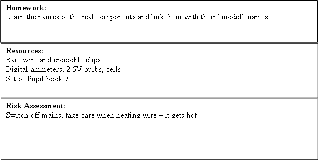 Homework:
Learn the names of the real components and link them with their model names
,Resources:
Bare wire and crocodile clips
Digital ammeters, 2.5V bulbs, cells
Set of Pupil book 7
,Risk Assessment:
Switch off mains; take care when heating wire  it gets hot
