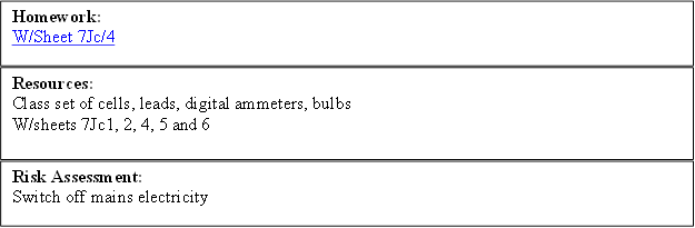 Homework:
W/Sheet 7Jc/4
,Resources:
Class set of cells, leads, digital ammeters, bulbs
W/sheets 7Jc1, 2, 4, 5 and 6
,Risk Assessment:
Switch off mains electricity
